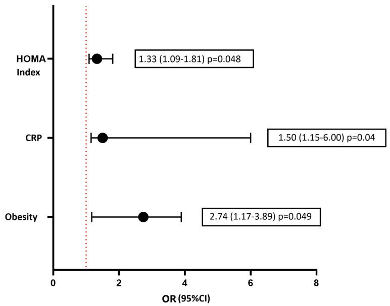 https://cdn.ncbi.nlm.nih.gov/pmc/blobs/ac14/11428263/436db6ab828d/biomedicines-12-02031-g005.jpg