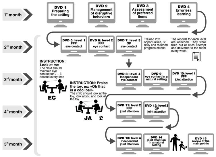 https://cdn.ncbi.nlm.nih.gov/pmc/blobs/ac16/10886593/6ab8a6e70390/brainsci-14-00172-g001.jpg