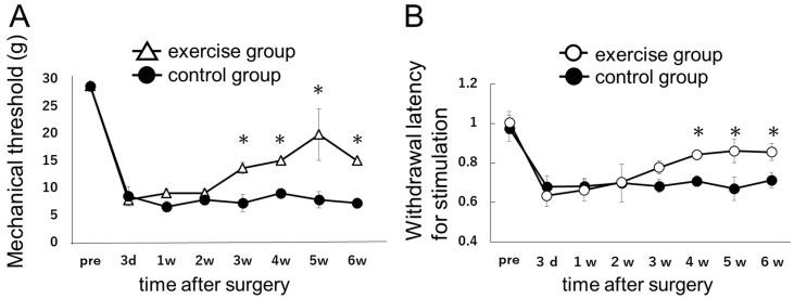https://cdn.ncbi.nlm.nih.gov/pmc/blobs/ac17/5618611/3d9048f8fa6a/ijms-18-01962-g002.jpg