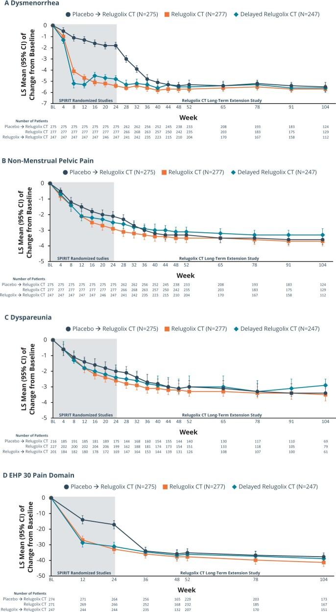 https://cdn.ncbi.nlm.nih.gov/pmc/blobs/ac18/10905503/88e64c5d2eb6/dead263f3.jpg