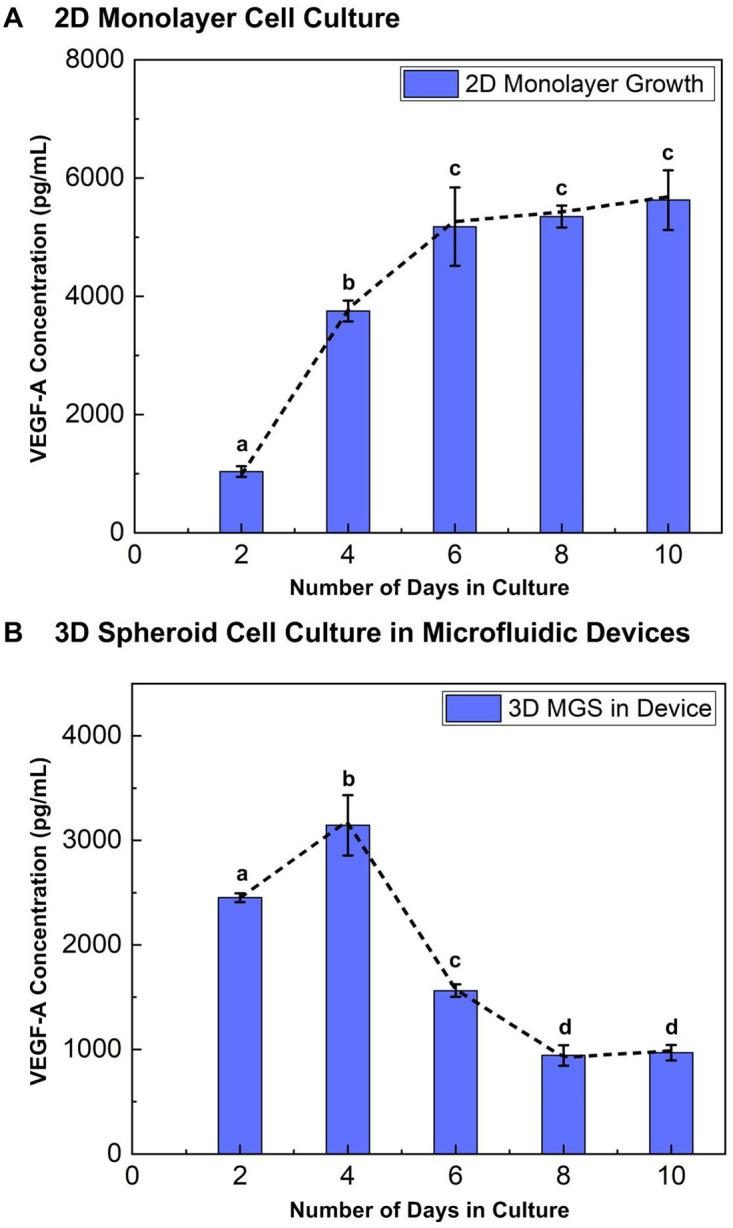https://cdn.ncbi.nlm.nih.gov/pmc/blobs/ac18/7657494/27e5d22da362/pone.0240833.g004.jpg