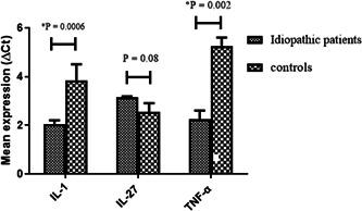 https://cdn.ncbi.nlm.nih.gov/pmc/blobs/ac18/9234474/69c66e3a8f07/HSR2-5-e701-g001.jpg