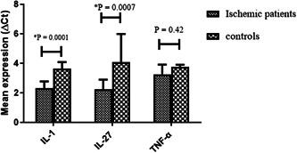 https://cdn.ncbi.nlm.nih.gov/pmc/blobs/ac18/9234474/900ecbf6ec67/HSR2-5-e701-g003.jpg