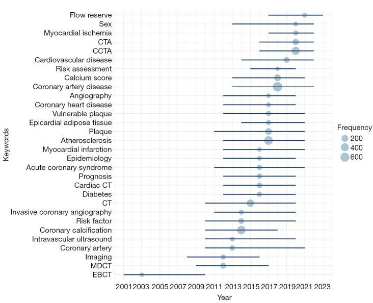 https://cdn.ncbi.nlm.nih.gov/pmc/blobs/ac19/12397640/074fa1faf03a/qims-15-09-7896-f3.jpg