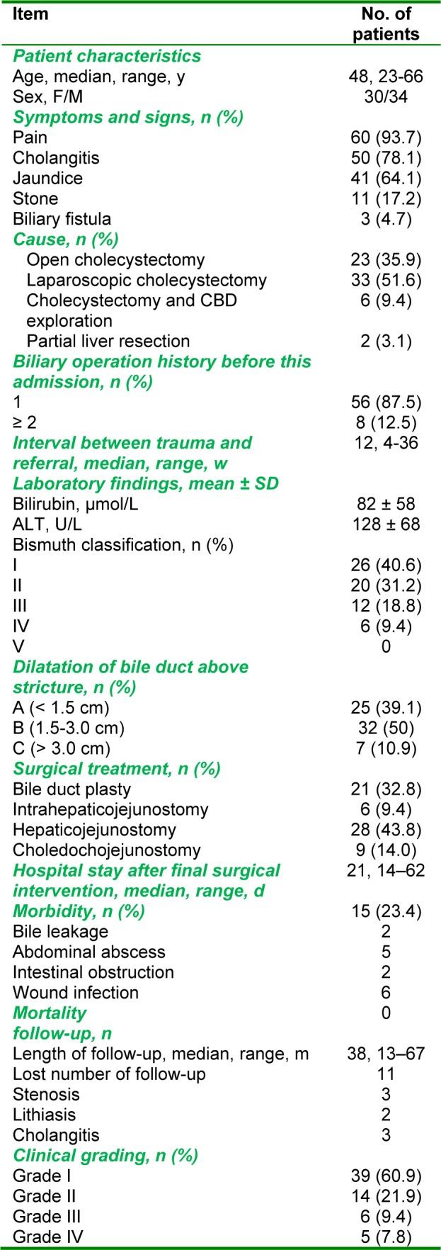 https://cdn.ncbi.nlm.nih.gov/pmc/blobs/ac19/4942806/13c4c0b9688a/EXCLI-11-390-t-001.jpg