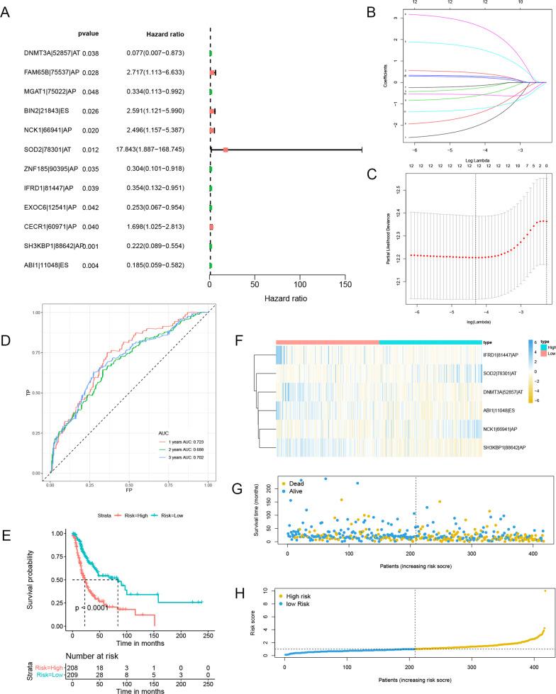 https://cdn.ncbi.nlm.nih.gov/pmc/blobs/ac19/8647402/96be5607b4f1/12890_2021_1776_Fig6_HTML.jpg