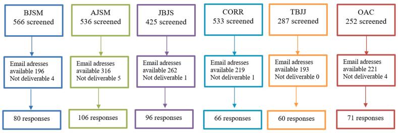 https://cdn.ncbi.nlm.nih.gov/pmc/blobs/ac1b/8348525/ce5866046a26/gr1.jpg