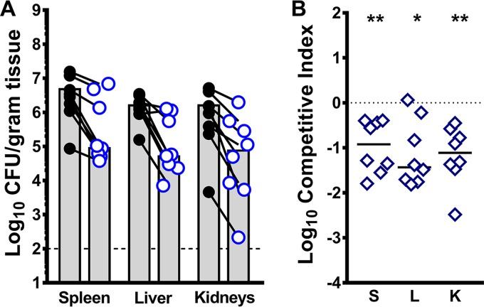 https://cdn.ncbi.nlm.nih.gov/pmc/blobs/ac1c/6393727/d5b0343a4ce2/mSphere.00020-19-f0010.jpg
