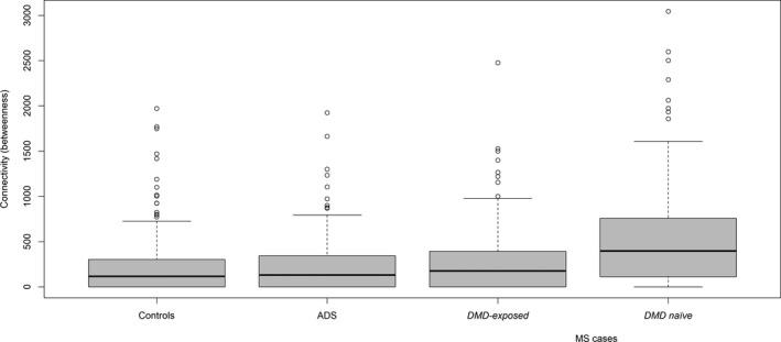 https://cdn.ncbi.nlm.nih.gov/pmc/blobs/ac1c/8670321/34c586b3ed58/ACN3-8-2252-g005.jpg