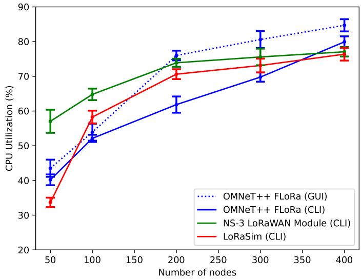 https://cdn.ncbi.nlm.nih.gov/pmc/blobs/ac1c/9370880/1a592b85fbf3/sensors-22-05546-g009.jpg