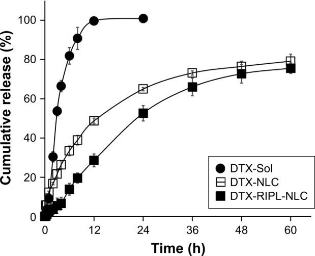 https://cdn.ncbi.nlm.nih.gov/pmc/blobs/ac1d/5987859/7ee6bef3b9c7/ijn-13-3263Fig4.jpg