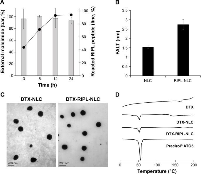 https://cdn.ncbi.nlm.nih.gov/pmc/blobs/ac1d/5987859/b65171aa4026/ijn-13-3263Fig2.jpg