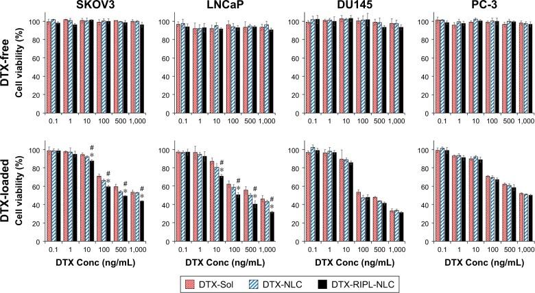 https://cdn.ncbi.nlm.nih.gov/pmc/blobs/ac1d/5987859/f14a2ff984ae/ijn-13-3263Fig7.jpg