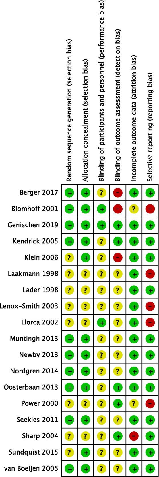 https://cdn.ncbi.nlm.nih.gov/pmc/blobs/ac1f/8126070/050638177401/12875_2021_1445_Fig3_HTML.jpg