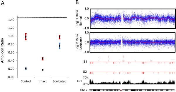https://cdn.ncbi.nlm.nih.gov/pmc/blobs/ac20/3469336/82f6136e41a5/1471-2164-13-455-8.jpg