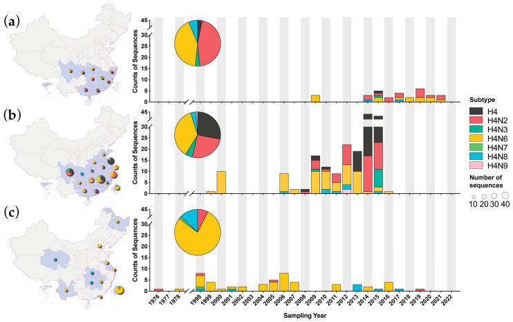 https://cdn.ncbi.nlm.nih.gov/pmc/blobs/ac22/10974465/8e05473b9c02/viruses-16-00353-g001.jpg