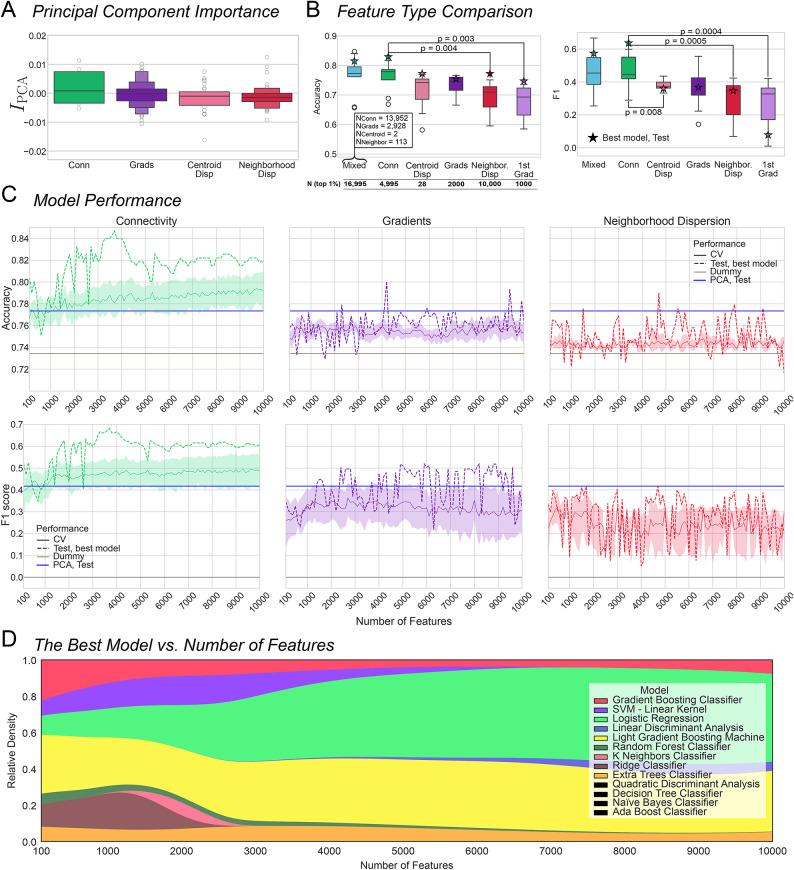 https://cdn.ncbi.nlm.nih.gov/pmc/blobs/ac26/11754439/71f1384dc7eb/41598_2024_84152_Fig5_HTML.jpg