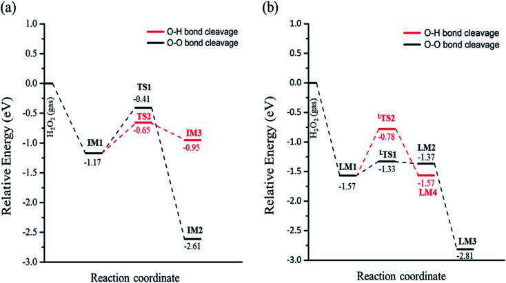 https://cdn.ncbi.nlm.nih.gov/pmc/blobs/ac27/9043428/3370b06c0d81/d1ra06943h-f2.jpg