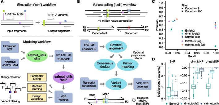https://cdn.ncbi.nlm.nih.gov/pmc/blobs/ac29/10116734/95aca3eb75ef/13059_2023_2922_Fig1_HTML.jpg