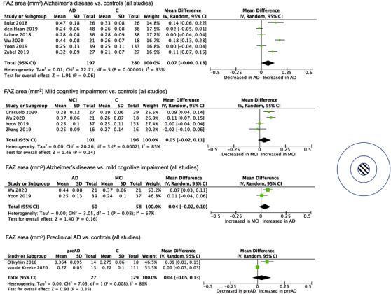 https://cdn.ncbi.nlm.nih.gov/pmc/blobs/ac29/7927164/039664a5db79/DAD2-13-e12149-g002.jpg