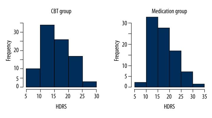 https://cdn.ncbi.nlm.nih.gov/pmc/blobs/ac2a/5189608/cd625779bd93/medscimonit-22-4947-g001.jpg
