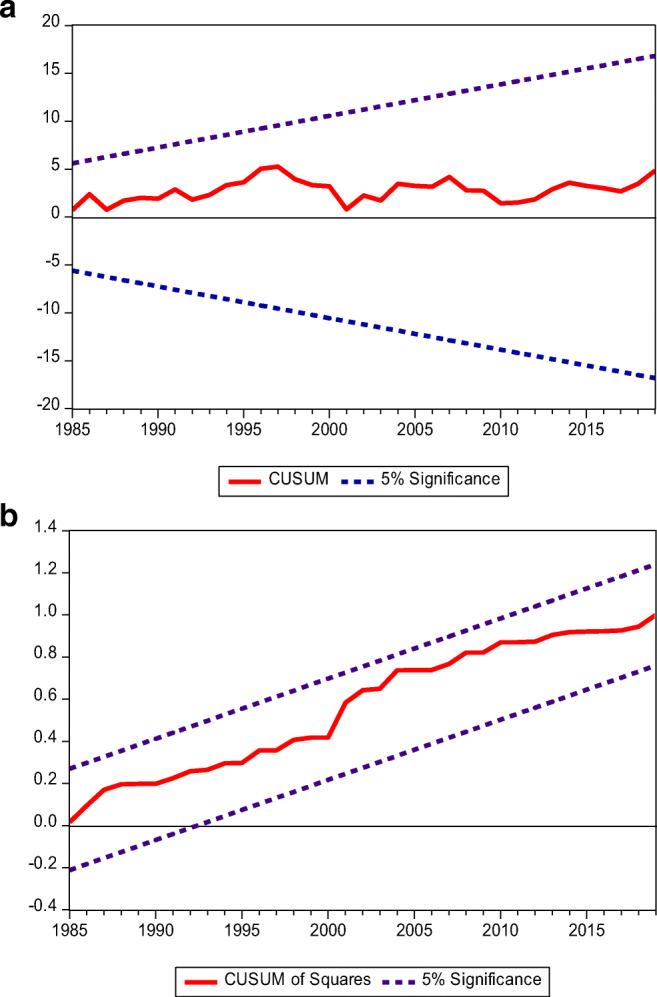 https://cdn.ncbi.nlm.nih.gov/pmc/blobs/ac2b/7980802/041045b0f73f/11356_2021_13498_Fig4_HTML.jpg
