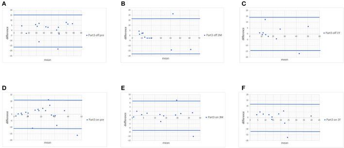 https://cdn.ncbi.nlm.nih.gov/pmc/blobs/ac2b/9852822/36b3f60c0e05/fneur-13-1042033-g0002.jpg