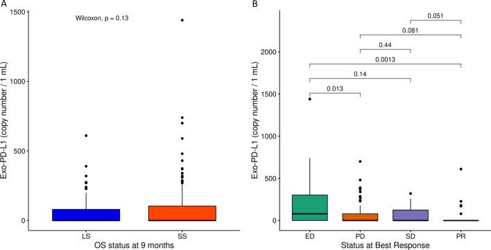 https://cdn.ncbi.nlm.nih.gov/pmc/blobs/ac2c/11303437/31806414e374/10238_2024_1427_Fig5_HTML.jpg