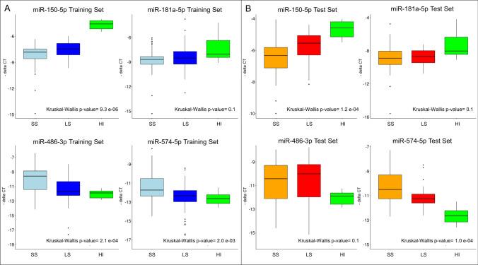 https://cdn.ncbi.nlm.nih.gov/pmc/blobs/ac2c/11303437/a0ab1f0c0ee5/10238_2024_1427_Fig3_HTML.jpg