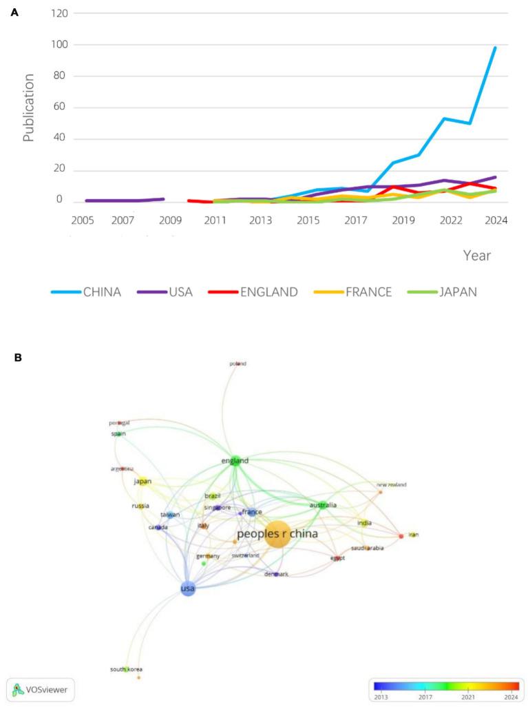https://cdn.ncbi.nlm.nih.gov/pmc/blobs/ac2c/12021593/ff33414b584e/fmed-12-1545678-g005.jpg