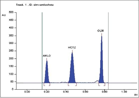 https://cdn.ncbi.nlm.nih.gov/pmc/blobs/ac2c/4090824/14f283bff3c0/IJPhS-76-179-g007.jpg