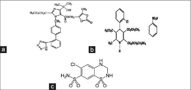 https://cdn.ncbi.nlm.nih.gov/pmc/blobs/ac2c/4090824/2e854940d8cc/IJPhS-76-179-g001.jpg