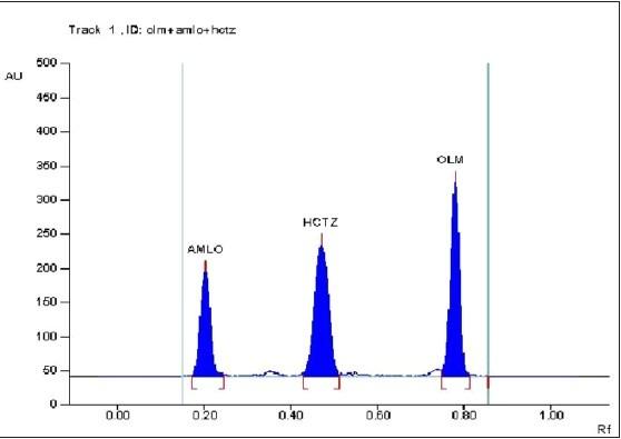 https://cdn.ncbi.nlm.nih.gov/pmc/blobs/ac2c/4090824/32d2fac36381/IJPhS-76-179-g003.jpg