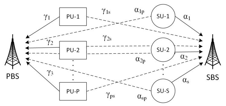 https://cdn.ncbi.nlm.nih.gov/pmc/blobs/ac31/7582928/bd0bf840ba35/sensors-20-05700-g002.jpg