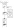 https://cdn.ncbi.nlm.nih.gov/pmc/blobs/ac32/12197409/48c9ae2c1d0f/tCD014624-FIG-01.jpg