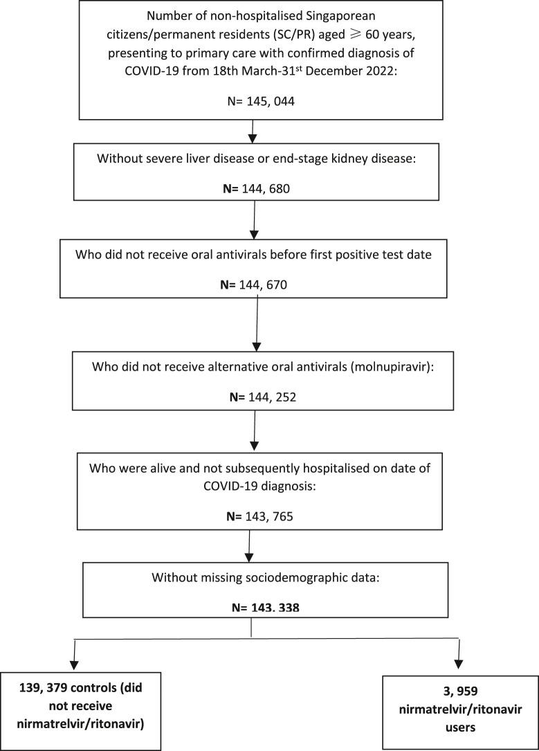 https://cdn.ncbi.nlm.nih.gov/pmc/blobs/ac33/10275656/d07a0ddf9397/gr1_lrg.jpg