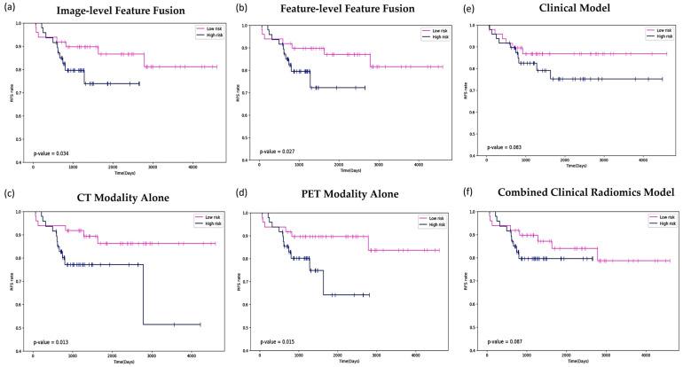 https://cdn.ncbi.nlm.nih.gov/pmc/blobs/ac38/11431645/1541779af80c/diagnostics-14-02038-g008.jpg