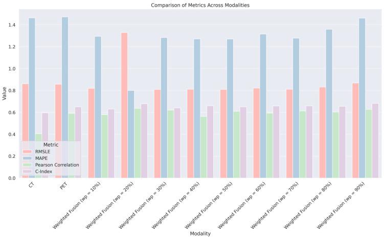 https://cdn.ncbi.nlm.nih.gov/pmc/blobs/ac38/11431645/aa7aae482530/diagnostics-14-02038-g003.jpg