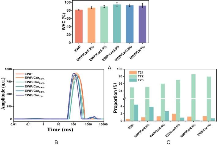 https://cdn.ncbi.nlm.nih.gov/pmc/blobs/ac3a/12319157/00167219c829/FSN3-13-e70541-g006.jpg