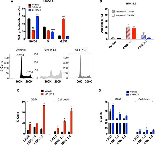 https://cdn.ncbi.nlm.nih.gov/pmc/blobs/ac3c/5883065/539f85ada3e9/fimmu-09-00631-g003.jpg