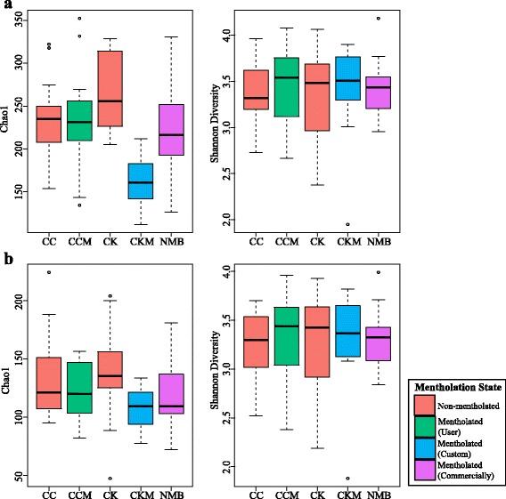 https://cdn.ncbi.nlm.nih.gov/pmc/blobs/ac3d/5312438/55cd2ea0f721/40168_2017_235_Fig2_HTML.jpg