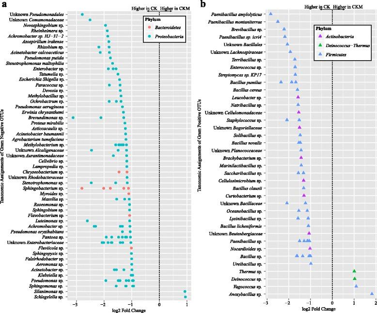 https://cdn.ncbi.nlm.nih.gov/pmc/blobs/ac3d/5312438/63e94c30b50d/40168_2017_235_Fig4_HTML.jpg