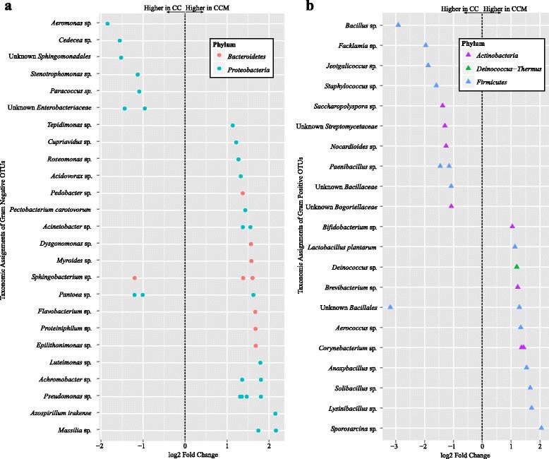 https://cdn.ncbi.nlm.nih.gov/pmc/blobs/ac3d/5312438/d3688fa21cb9/40168_2017_235_Fig5_HTML.jpg