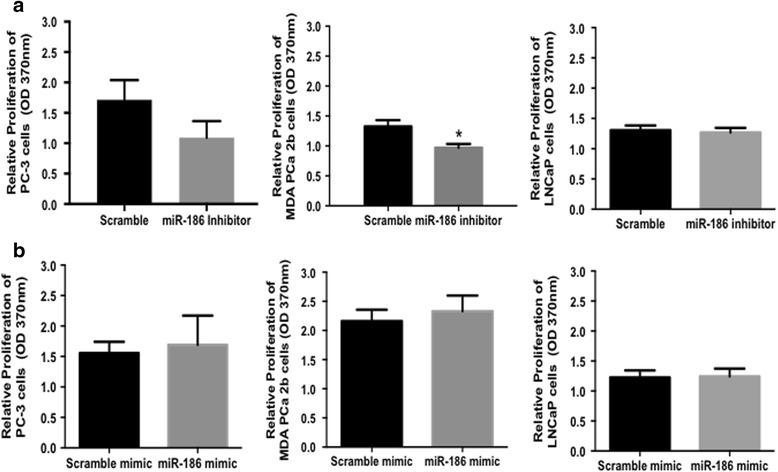 https://cdn.ncbi.nlm.nih.gov/pmc/blobs/ac3f/5899400/15b7c07b34db/12885_2018_4258_Fig2_HTML.jpg