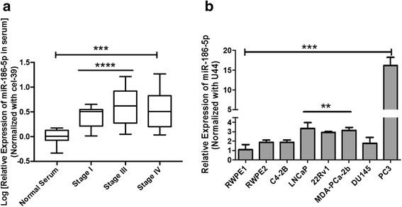 https://cdn.ncbi.nlm.nih.gov/pmc/blobs/ac3f/5899400/b3c914653a67/12885_2018_4258_Fig1_HTML.jpg