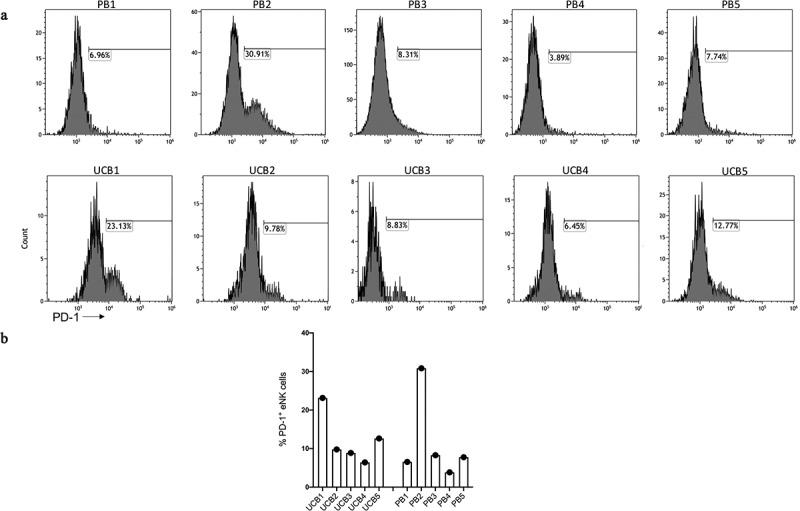 https://cdn.ncbi.nlm.nih.gov/pmc/blobs/ac41/7781838/bf983ea3ffd4/KONI_A_1853314_F0003_B.jpg