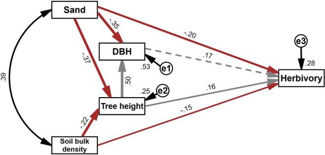https://cdn.ncbi.nlm.nih.gov/pmc/blobs/ac43/11573440/bad4a634ce8e/ECE3-14-e70613-g004.jpg