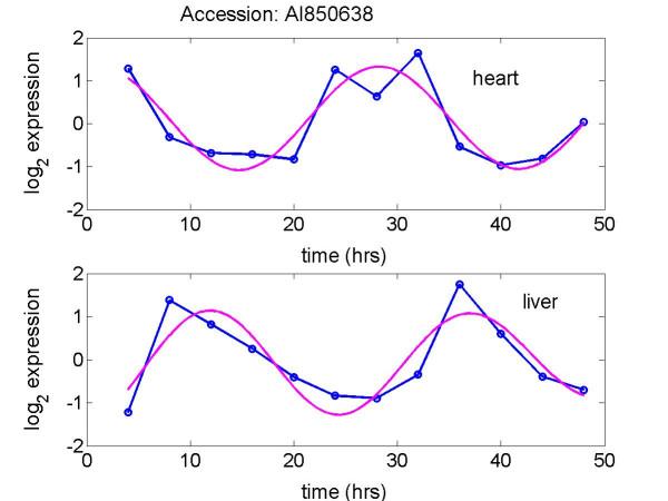 https://cdn.ncbi.nlm.nih.gov/pmc/blobs/ac43/1403809/19853419f85f/1471-2105-7-87-4.jpg