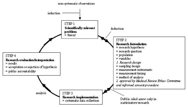 https://cdn.ncbi.nlm.nih.gov/pmc/blobs/ac47/3022611/5953bd81db6e/1478-4505-8-37-3.jpg