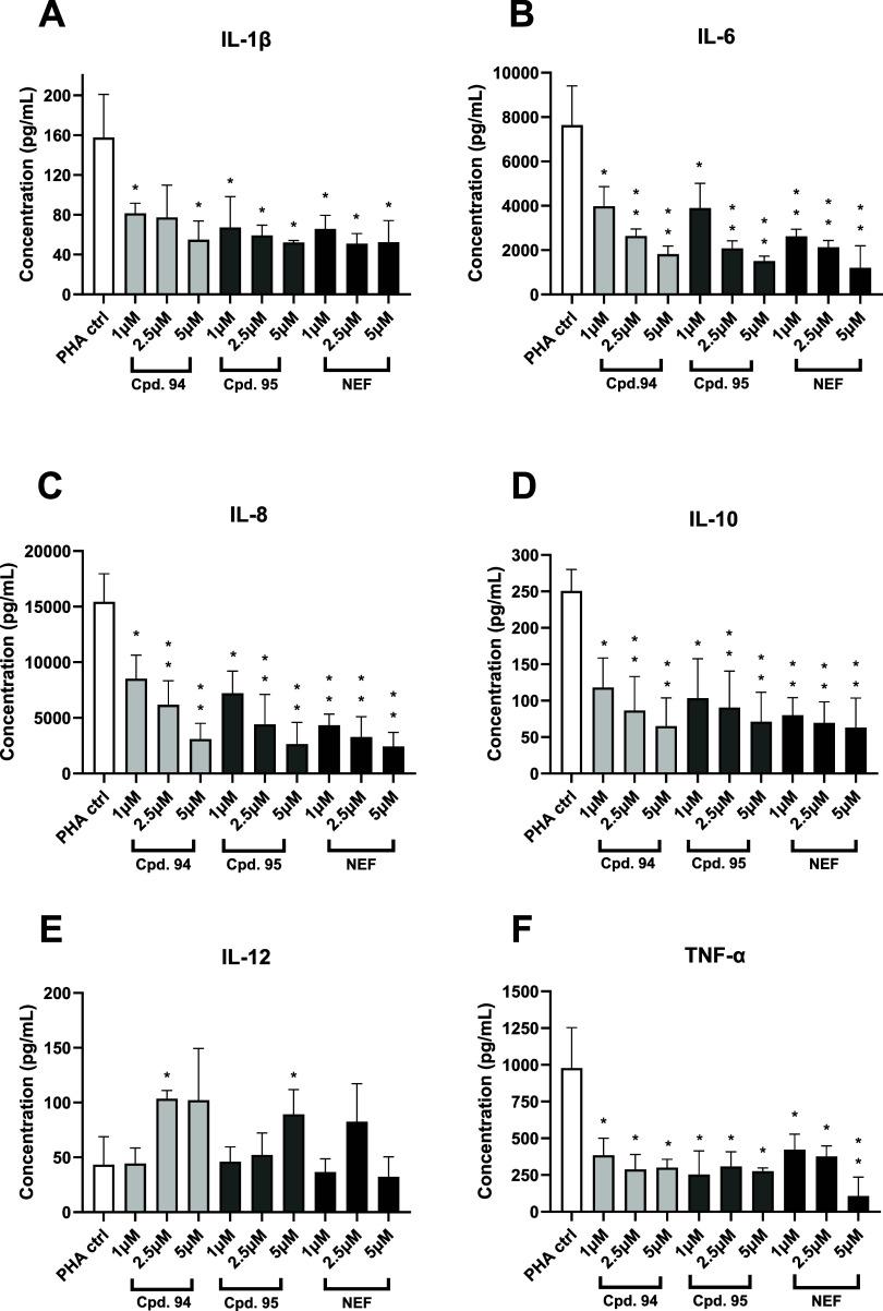 https://cdn.ncbi.nlm.nih.gov/pmc/blobs/ac48/12406203/da40763c6a6c/jm5c00933_0006.jpg